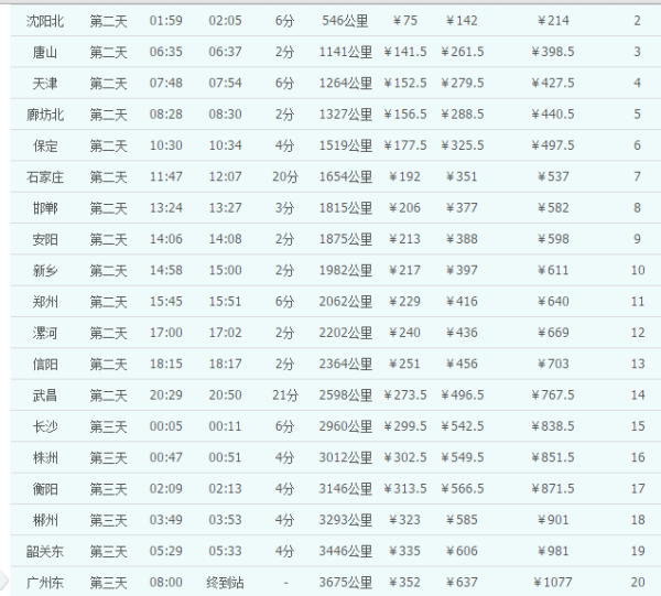 哈尔滨离邯郸多少公里
